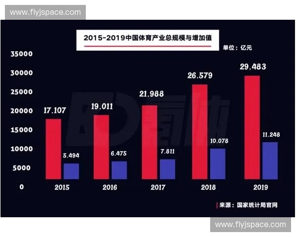 体育曝光驱动城市品牌价值跃升与产业融合新路径探索与实践增长力