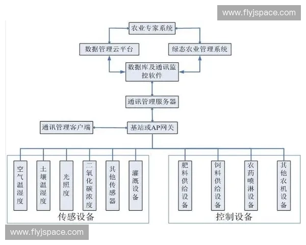 智能验票系统的设计与应用研究及优化策略分析 智能验票系统的设计与应用研究及优化策略分析