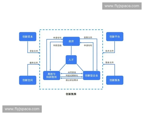 空间压缩驱动的未来城市形态重构与资源高效利用研究路径探索