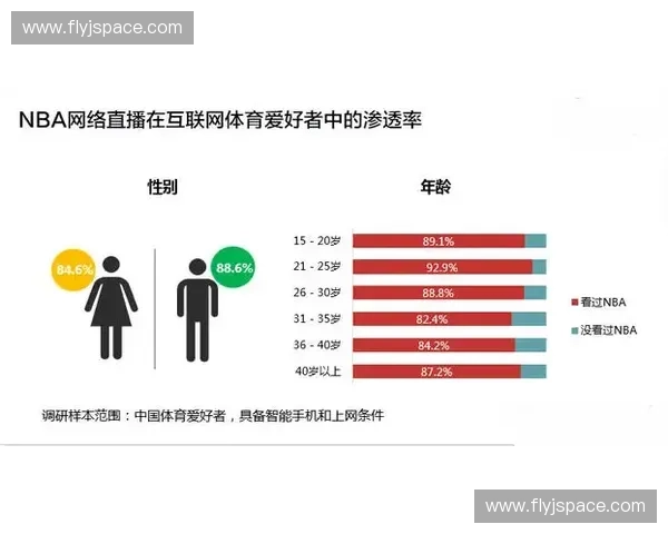打造全民运动生态体系推动体育资源高效分发与利用