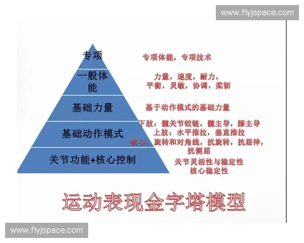 围绕科学补能策略优化体能恢复与运动表现提升的综合研究路径探索